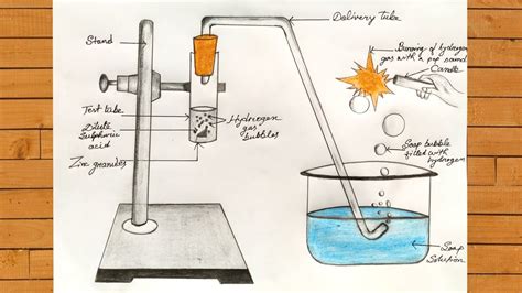 zinc and diluted sulfuric acid lab